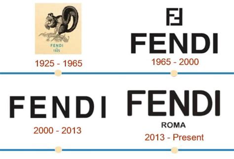 fendi company history|who owns Fendi brand.